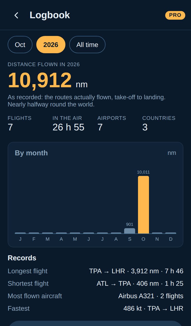 Logbook: 10,912 nm flown in 2026, 7 flights